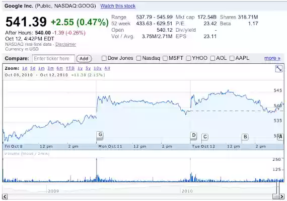 Google Finance from Chrome web store to be run with OffiDocs Chromium online Google Finance from Chrome web store to be run with OffiDocs Chromium online