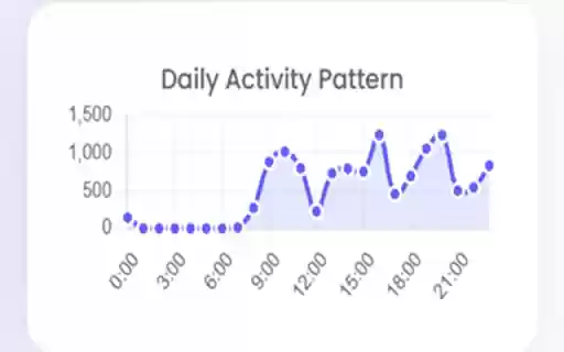 History Analyst from Chrome web store to be run with OffiDocs Chromium online History Analyst from Chrome web store to be run with OffiDocs Chromium online