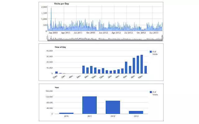 History Trends Unlimited from Chrome web store to be run with OffiDocs Chromium online History Trends Unlimited from Chrome web store to be run with OffiDocs Chromium online