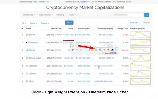 HODL Ethereum Price Ticker from Chrome web store to be run with OffiDocs Chromium online HODL Ethereum Price Ticker from Chrome web store to be run with OffiDocs Chromium online