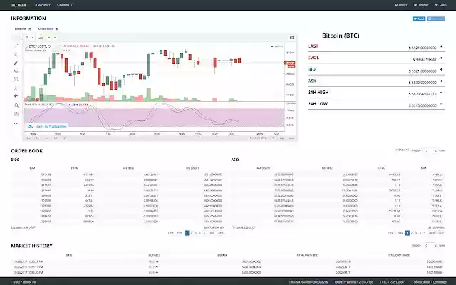 Improved Bittrex from Chrome web store to be run with OffiDocs Chromium online Improved Bittrex from Chrome web store to be run with OffiDocs Chromium online