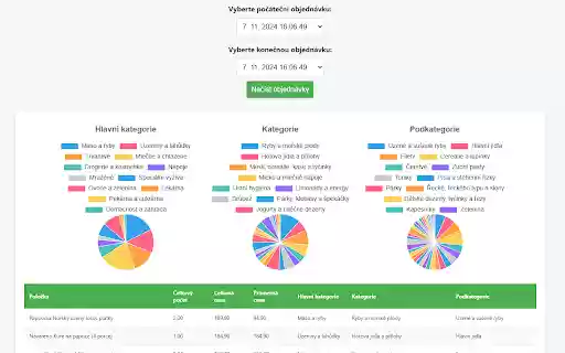 Rohlik Meter from Chrome web store to be run with OffiDocs Chromium online Rohlik Meter from Chrome web store to be run with OffiDocs Chromium online