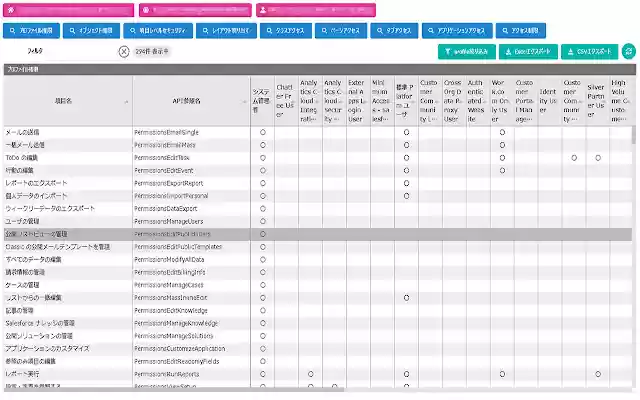 Salesforce Profile Reader from Chrome web store to be run with OffiDocs Chromium online Salesforce Profile Reader from Chrome web store to be run with OffiDocs Chromium online