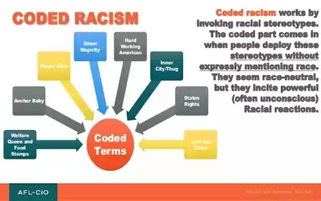 You Mean Racist? from Chrome web store to be run with OffiDocs Chromium online You Mean Racist? from Chrome web store to be run with OffiDocs Chromium online